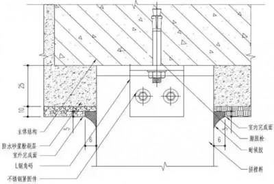 门窗安装阶段质量控制教程 打造标准化的门窗系统